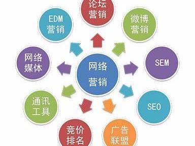 網(wǎng)絡(luò)營銷與信息安全軟件開發(fā)的融合 構(gòu)建數(shù)字化時代的雙重護(hù)城河
